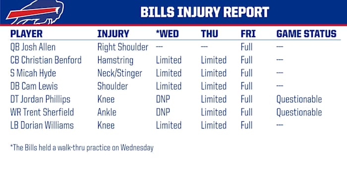 Bills injury report.